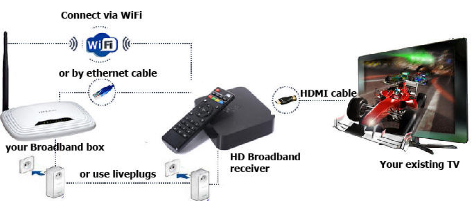 uk tv iptv receiver in spain